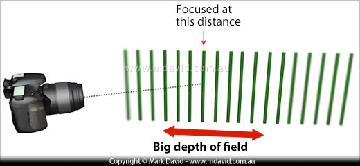 Big depth of field