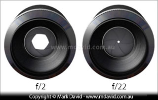A comparison of the lens openings at f/2 and f/22