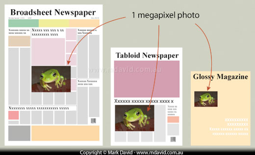 The size of a 1-megapixel photo in print
